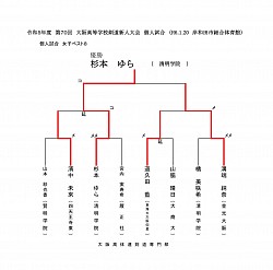 女子決勝トーナメント