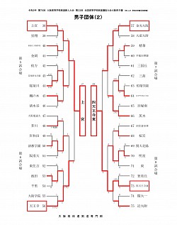 男子団体