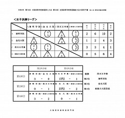 決勝