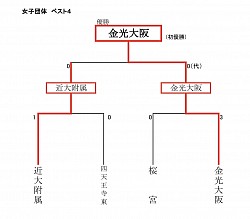 こ