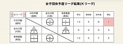 成績